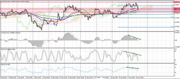 Forex-Market