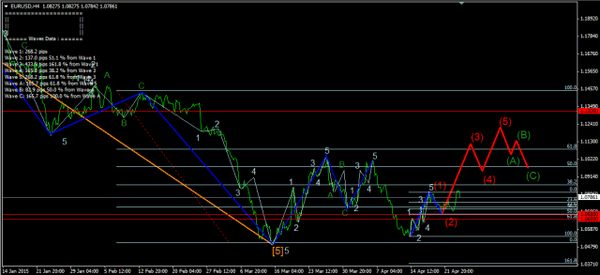 Forex-Market