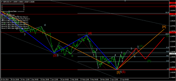 Forex-Market