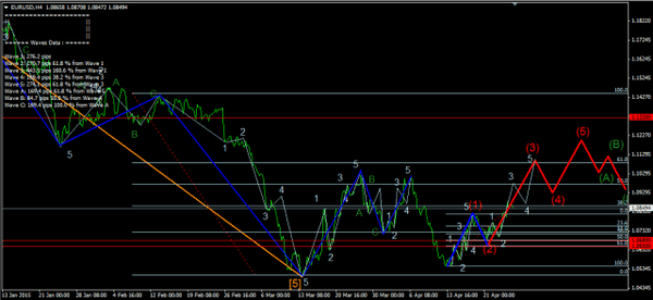 Forex-Market