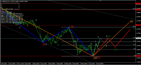 Forex-Market