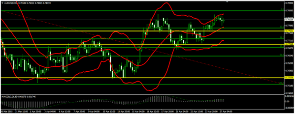 Forex-Market