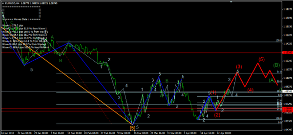 Forex-Market