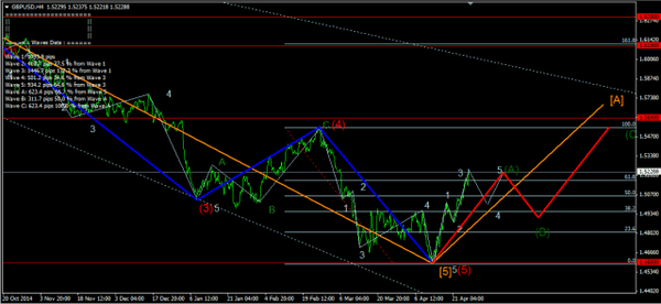 Forex-Market