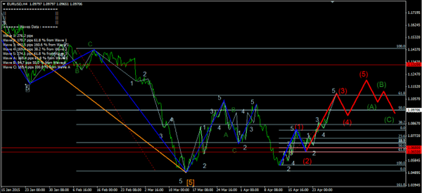 Forex-Market