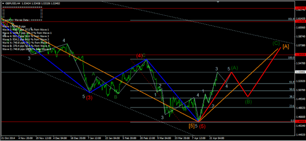 Forex-Market