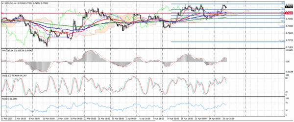 Forex-Market