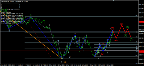 Forex-Market