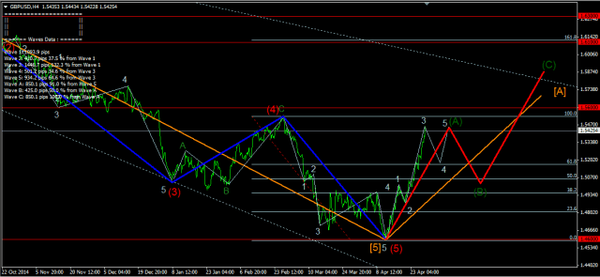 Forex-Market