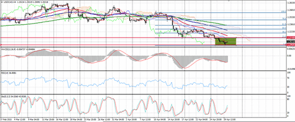 Forex-Market 