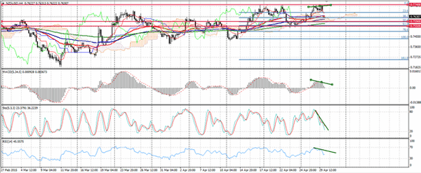 Forex-Market