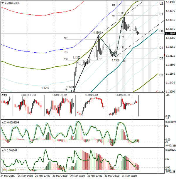 SFX Markets