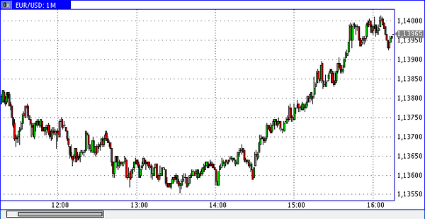 eToro