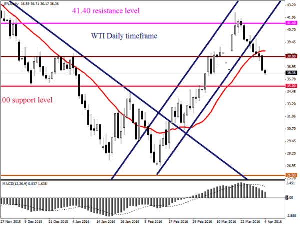 FXTM