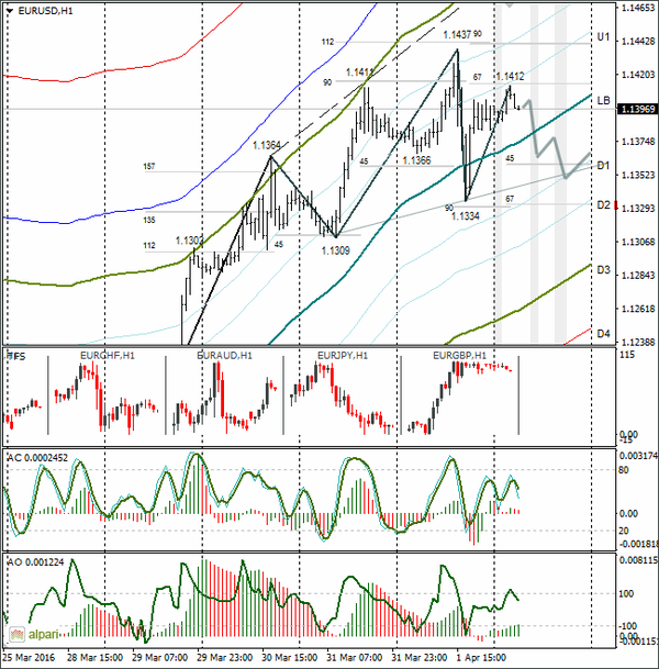 SFX Markets