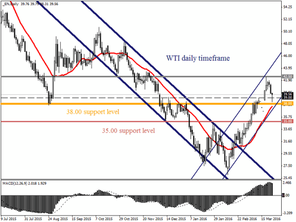 FXTM