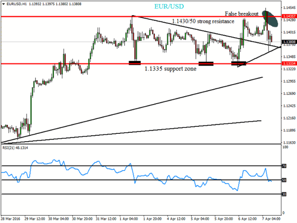 FXTM