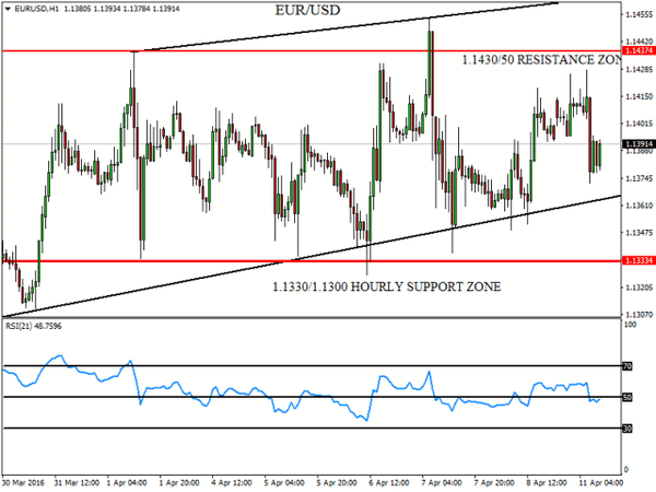 FXTM