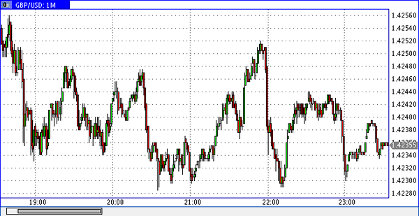 SFX Markets