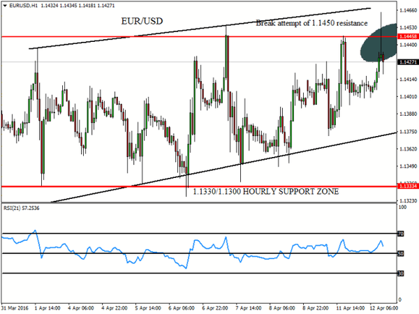 FXTM