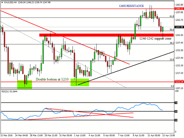 FXTM