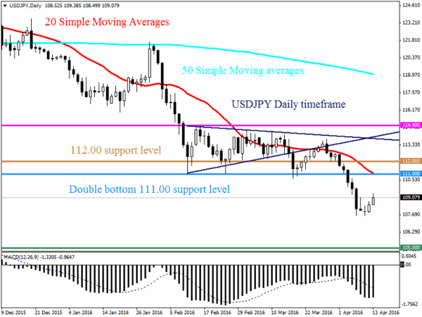 FXTM