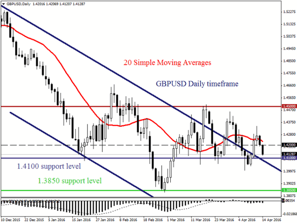 FXTM