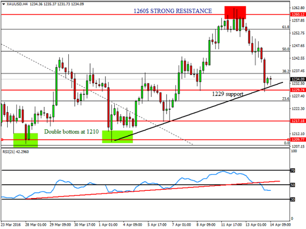 FXTM