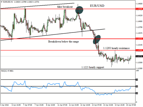 FXTM