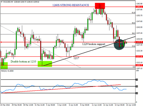 FXTM