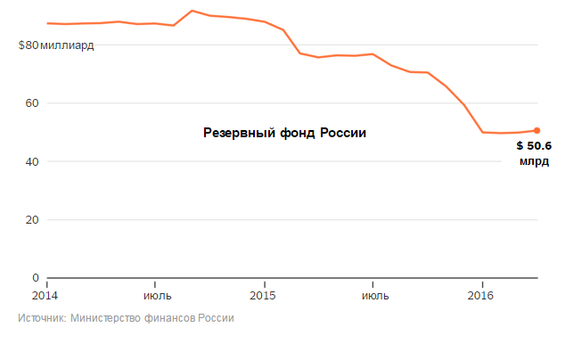 %D0%A0%D1%83%D1%81%D0%BA%D1%80%D0%B8%D0%