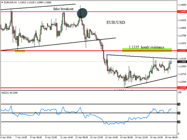 FXTM