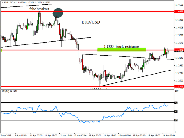 FXTM