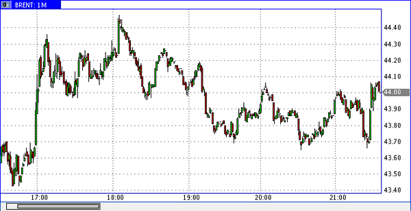 FXTM