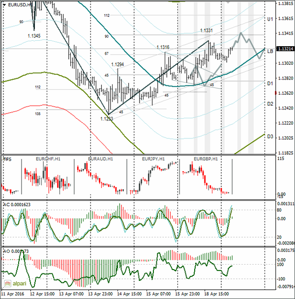 SFX Markets