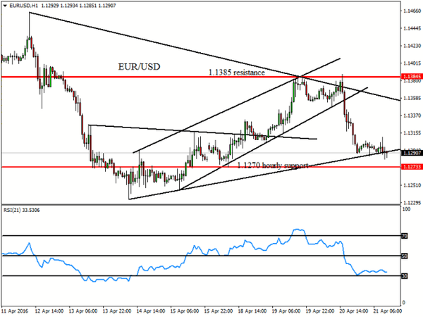 FXTM