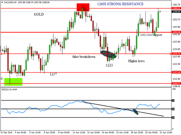 FXTM