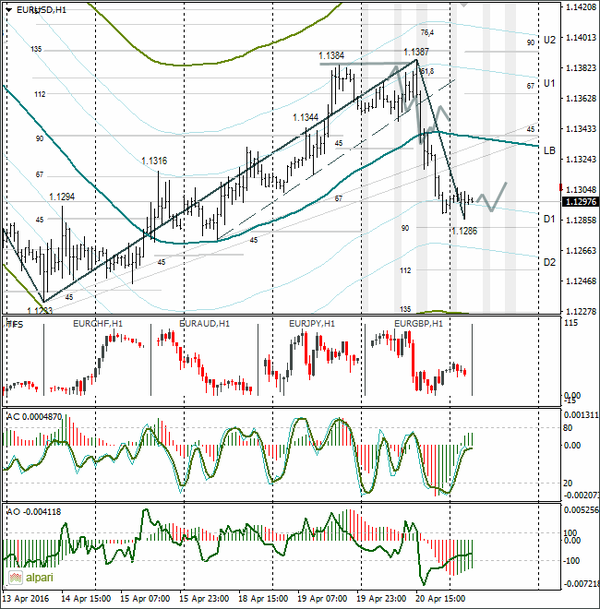 SFX Markets