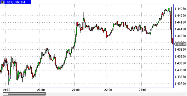 FXTM