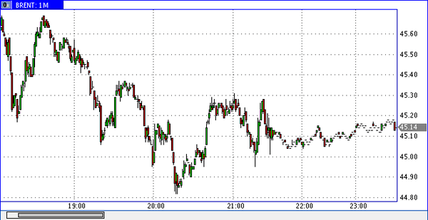 FXTM