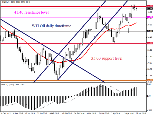 FXTM