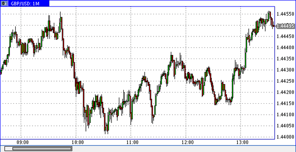 Nordhill Capital