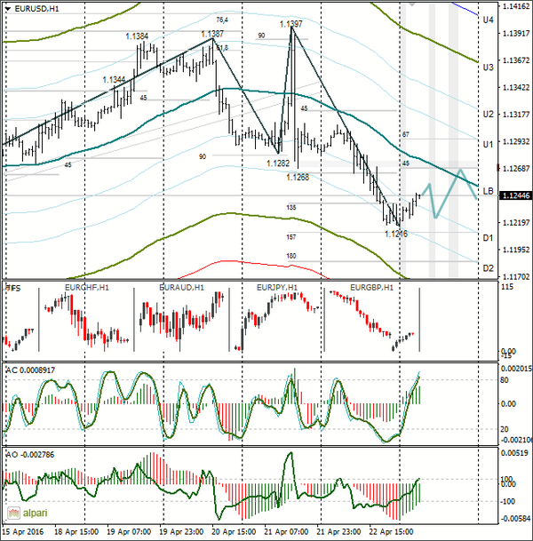 SFX Markets