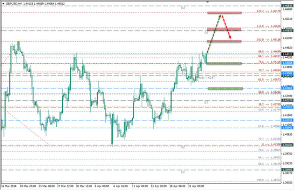 SFX Markets