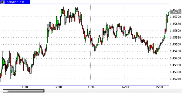 FXTM