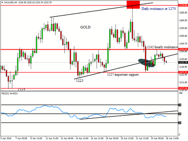 FXTM