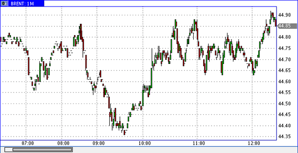 Nordhill Capital