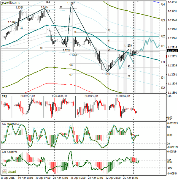 SFX Markets