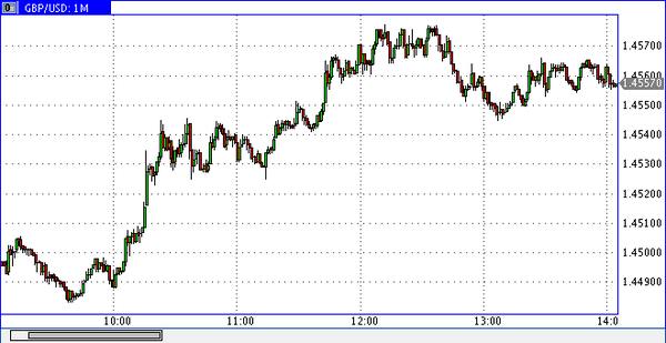 SFX Markets