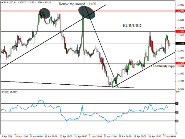 FXTM